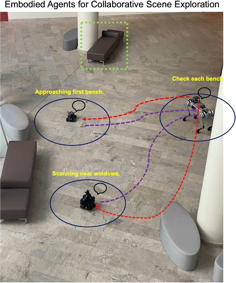 Embodied AI enables performing developmental tasks for the visual scene exploration of robotic agents.