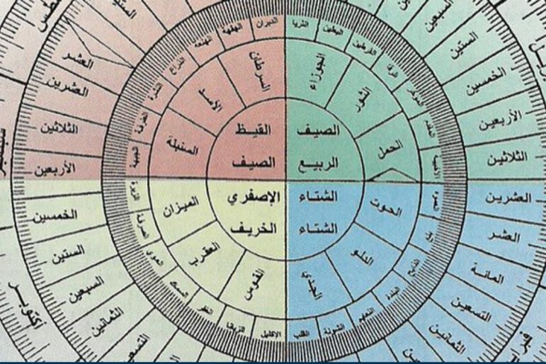 UAE Culture Through the Al Durour Calendar: ثقافة الإمارات عبر تقويم الدرور