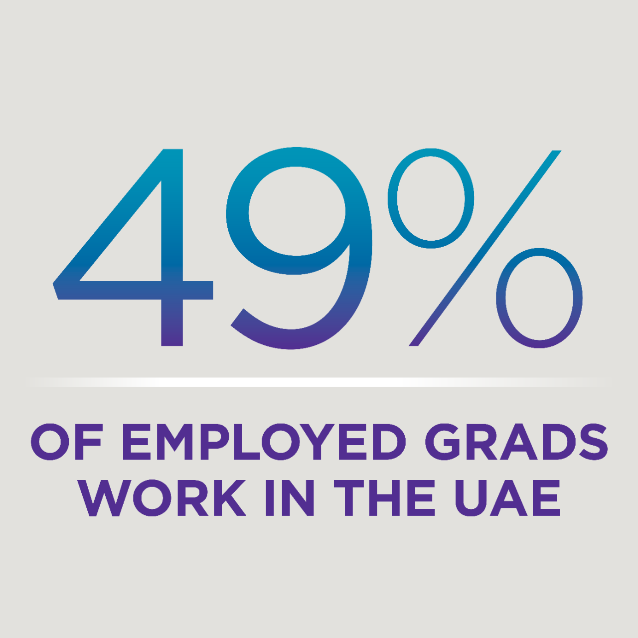49% of employed grads work in the UAE.