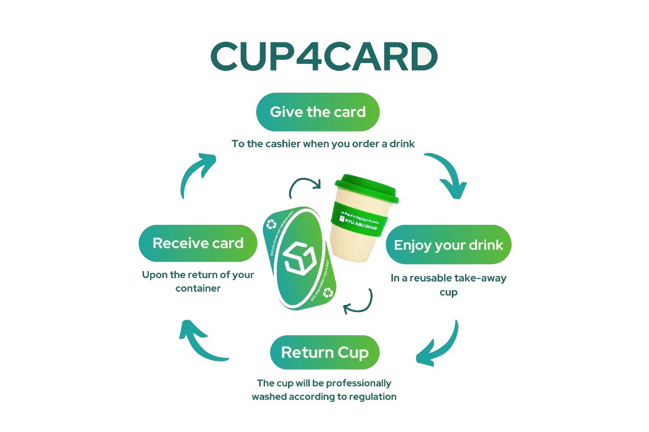 Cup4Card