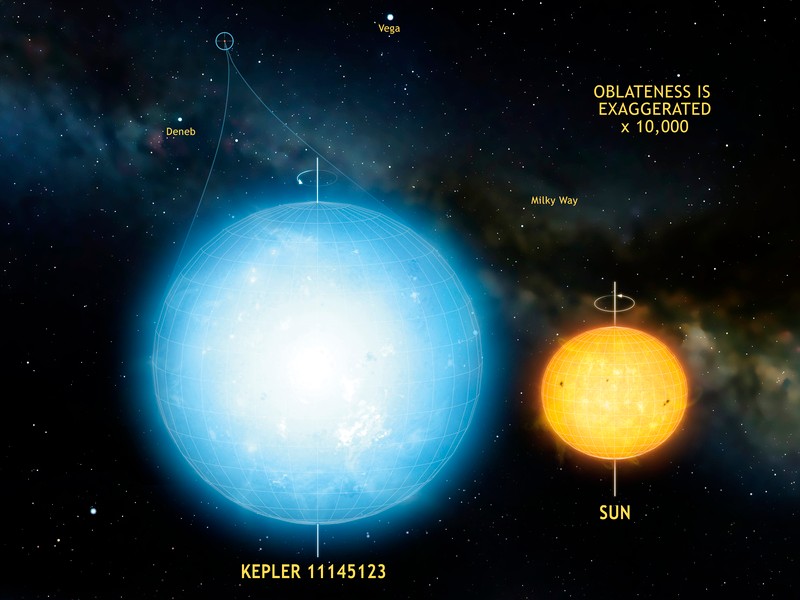 Sizing up a Distant Star With Astonishing Precision
