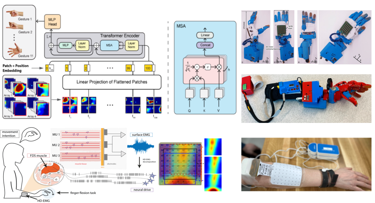 A view of the different applications CAIR is developing to decode and process mixed biosignal time series (including high-density electromyography) from wearable sensors and neural interfaces.