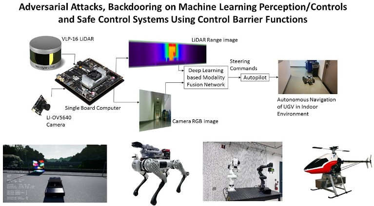 Machine learning is widely used for both perception and end-to-end control for robust autonomy, but these systems cannot be trained in all possible environments/conditions and they are also vulnerable to adversarial attacks.