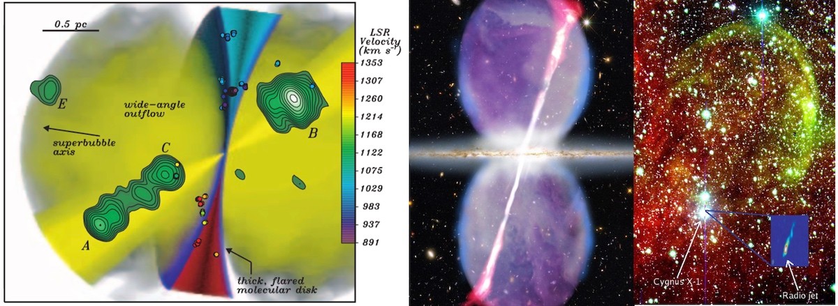 Accretion and ejection of matter from the vicinity of black holes. Left: Model of an active galactic nucleus; center: multi-wavelength image of the active galaxy Cygnus A; right: optical image of the Galactic black hole system, Cygnus X-1 and its jet-powered shocked shell of gas. Image credit: left - Kondratko et al. 2005 (ApJ, 618, 618), center - NASA/CXC/SAO/STScI/NSF/NRAO/AUI/VLA, right - Russell et al. 2007 (MNRAS, 376, 1341).