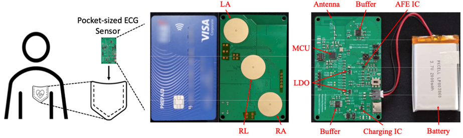 Images showing the scale and parts of NYUAD CENTMED's Pocket-sized ECG Sensor.