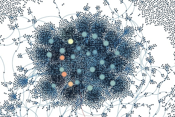The Frontiers of Network Science
