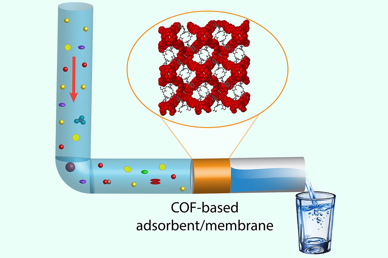 PoroCovalent Organic Frameworks for Water Purification