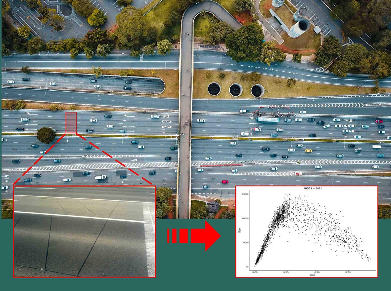 UTD19 Traffic Data