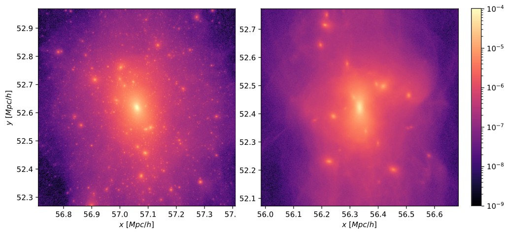 Dark matter density map for a Milky Way like galaxy in Cold Dark Matter (left) and Axion Dark Matter (right). Nori, Macciò & Baldi (2023, MNRAS, 522, 1451)